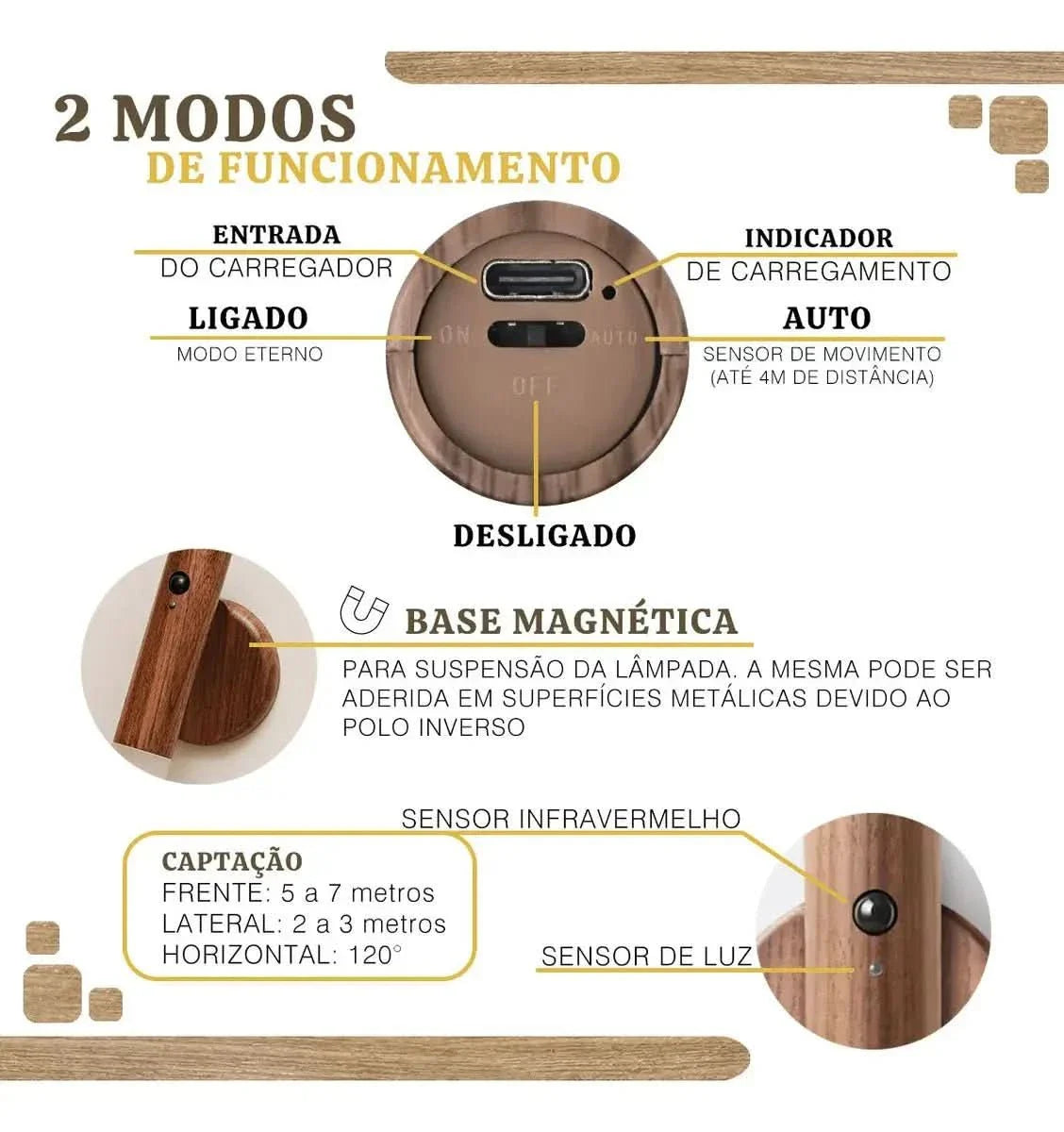 Luminária De Parede Sem Fio Luz Led Recarregável Com Sensor Movimento - Morada Serena