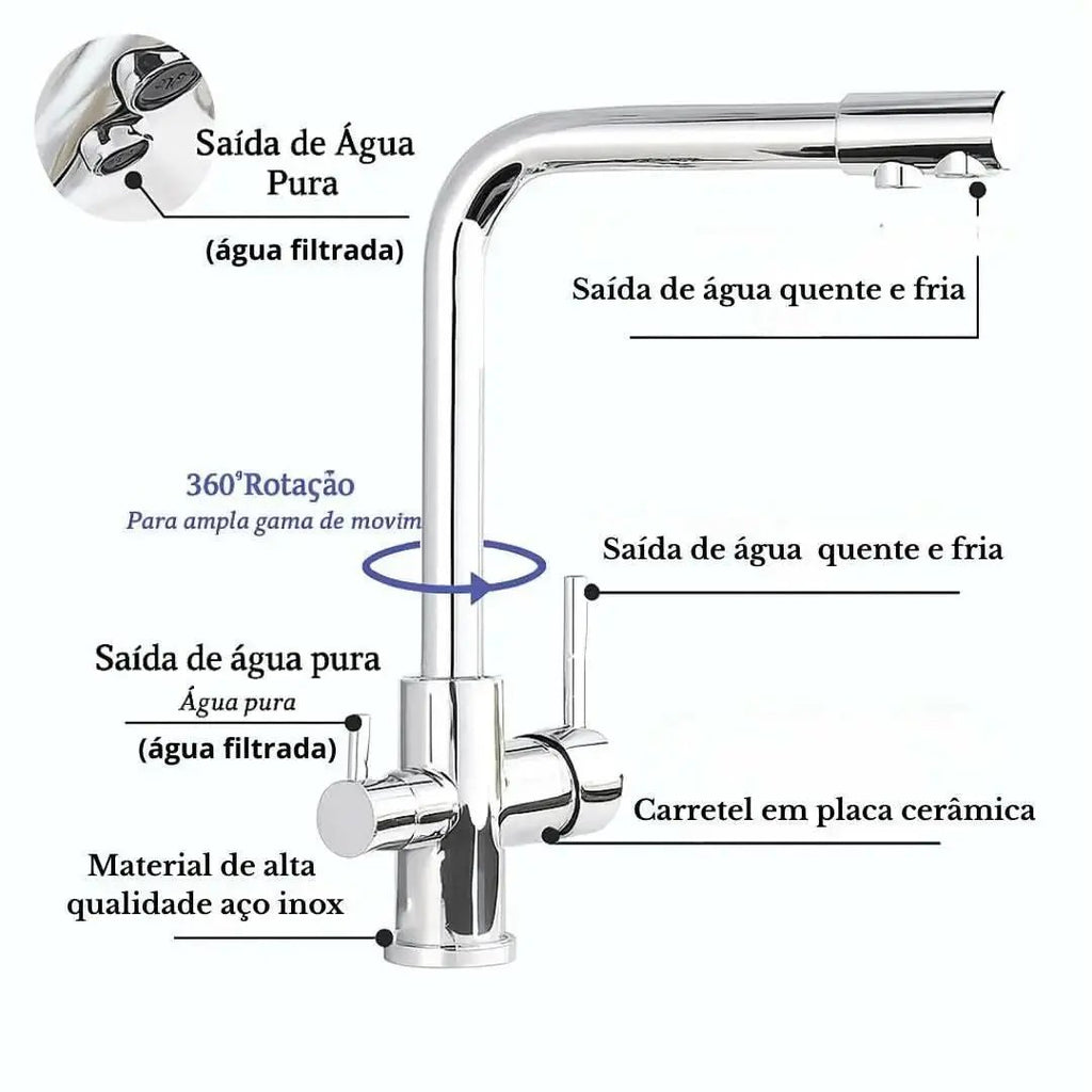 Gourmet-Küchenarmatur mit Filter, drehbares Modell mit doppelter Steuerung – Mein Shop