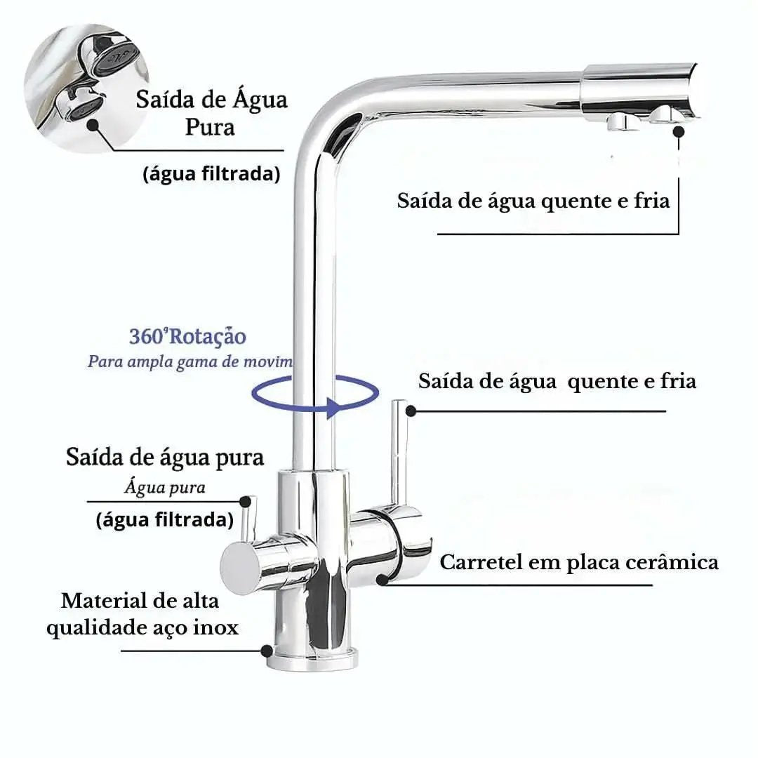 Gourmet-Küchenarmatur mit Filter, drehbares Modell mit doppelter Steuerung – Mein Shop